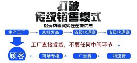 惊国人 CCTV揭秘洗洁精与牙膏的隐形危害